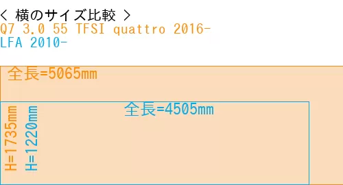 #Q7 3.0 55 TFSI quattro 2016- + LFA 2010-